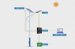 為什么要使用保鑫物聯(lián)網(wǎng)太陽能路燈—保鑫物聯(lián)網(wǎng)太陽能路燈有什么特點？