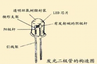 太陽(yáng)能路燈光源問(wèn)答一什么叫小功率led？