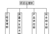 太陽能路燈施工方案