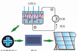 太陽能路燈為什么對安裝位置有嚴(yán)格要求？